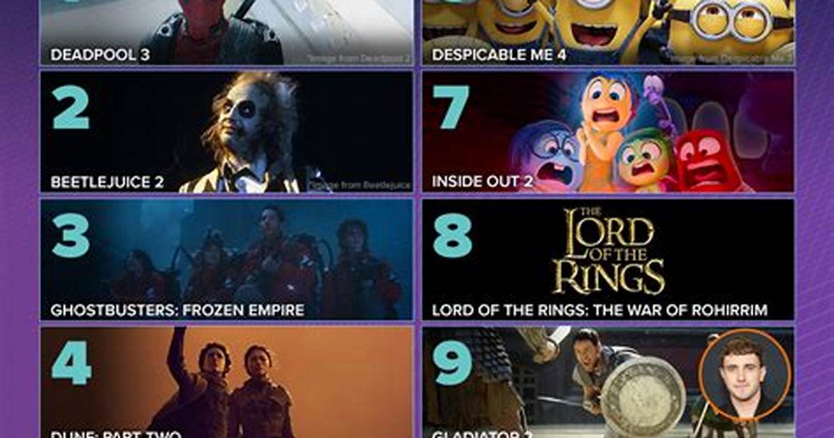 18+ Movies 2024: a Comprehensive Guide to Hollywood's Upcoming Releases