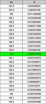 183 Centimeters to Feet Converter