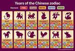 1986 Chinese Zodiac and Element: Discover Your Cosmic Influence