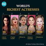 2022’S Wealthiest: Richest Hottest Actresses 2022