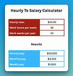 $33 an Hour: Calculate Your Annual Salary