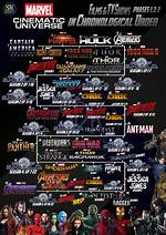 5 Marvel Movies and Shows to Stream Before You See 'Ant-Man and the Wasp: Quantumania'