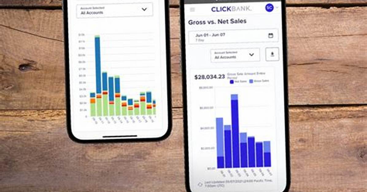 7 Killer Ways to Promote Winning Clickbank Products