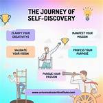 A Journey of Artistic Discovery and Inspiration