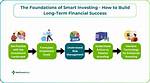 A Journey of Success and Smart Investing