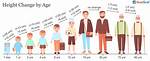 A Journey Through Height, Age, Love, and Family