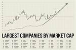 Ab Net Worth – Ab Company Market Cap and Value