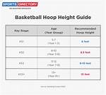 Age, Height, and Basketball Brilliance
