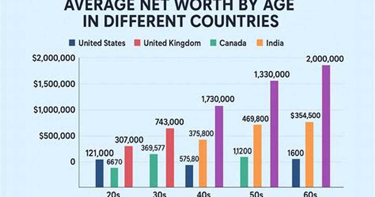 Age, Profession, and Net Worth Revealed