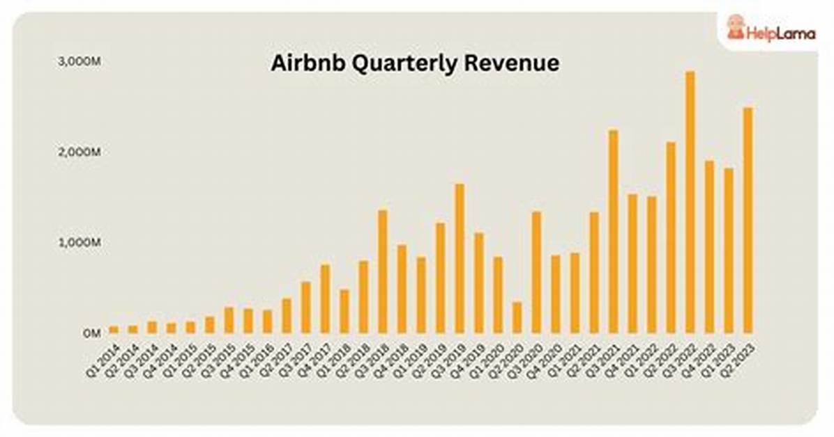 Airbnb Net Worth – Airbnb Company Market Cap and Value