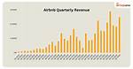Airbnb Net Worth – Airbnb Company Market Cap and Value