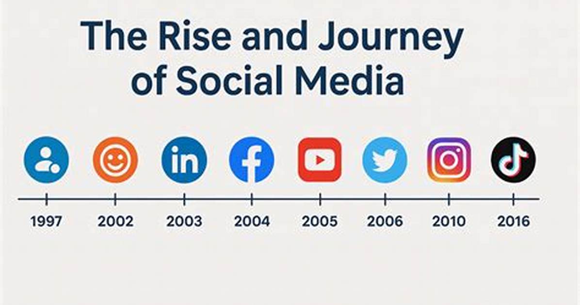 Aishahxsofey: the Rise of a Social Media Sensation