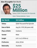 Alex O’loughlin Net Worth – How Much Is Loughlin Worth?