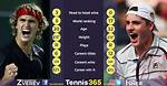 Alexander Zverev v John Isner: Form, Stats & Tips Ahead of Miami Open Final