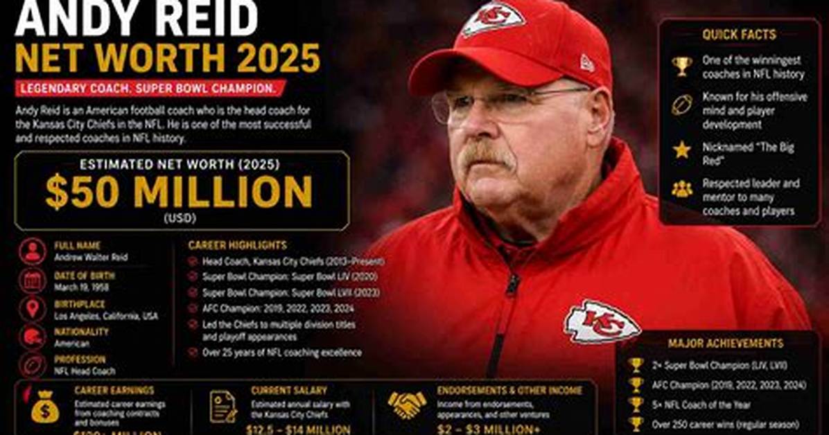 Andy Reid Net Worth – How Much Is Andy Reid Worth?