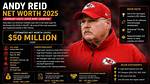 Andy Reid Net Worth – How Much Is Andy Reid Worth?