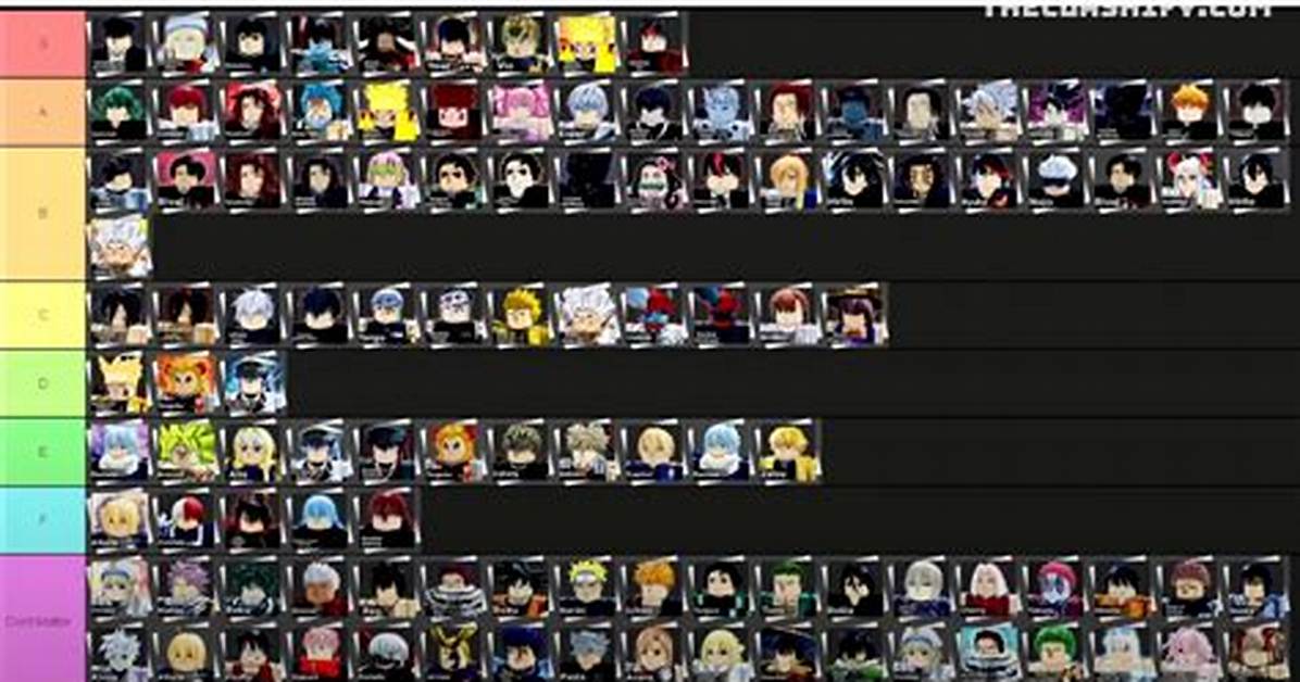 Anime Dimensions Tier List [January 2024]