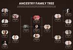 Anna-Jane Weaving Family Tree & History, Ancestry & Genealogy