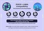 Are Libras and Pisces Compatible? Exploring the Cosmic Connection