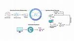 Artificial Intelligence Used to Predict Chemical Reaction Characteristics