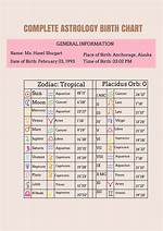 Astrology Birth Chart of Isabel Imagination Asmr (Youtube Star) 2024 ·