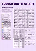 Astrology Birth Chart of Kathryn C. Dennis (Reality Star) 2024