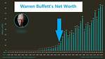 Avalon Warren Net Worth – How Much Is Avalon Warren Worth?