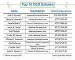 Average Ceo Salary by Company Size in 2024