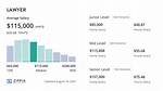 Average Salary of Lawyer – Earnings and Hourly Wages