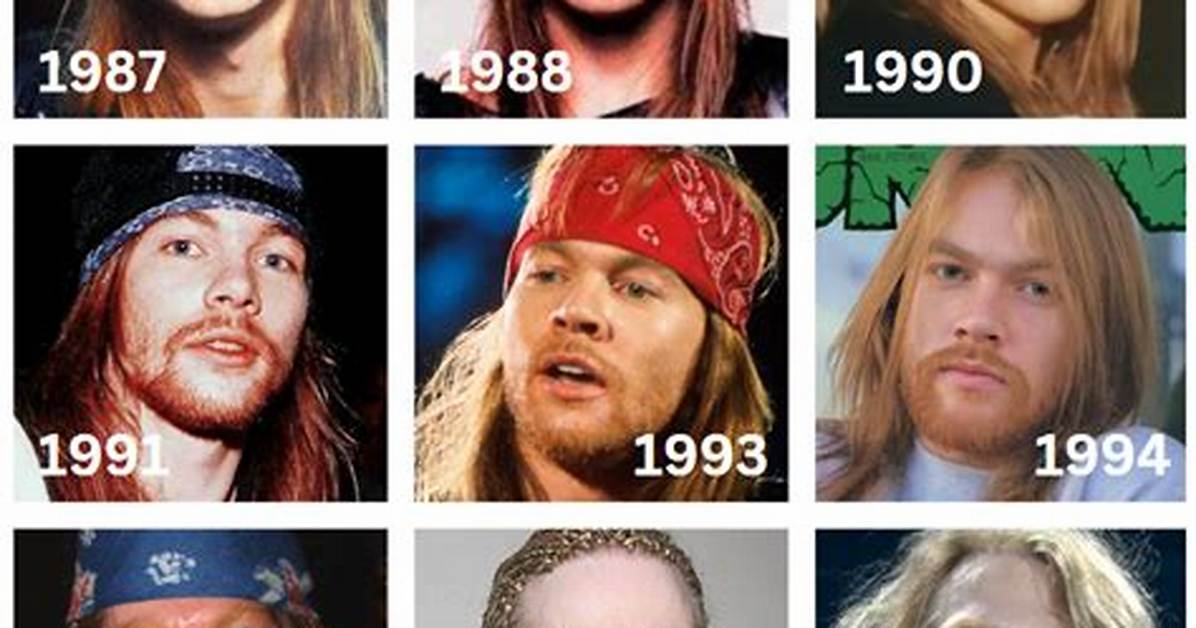 Axl Rose Now: the Evolution of a Rock Legend
