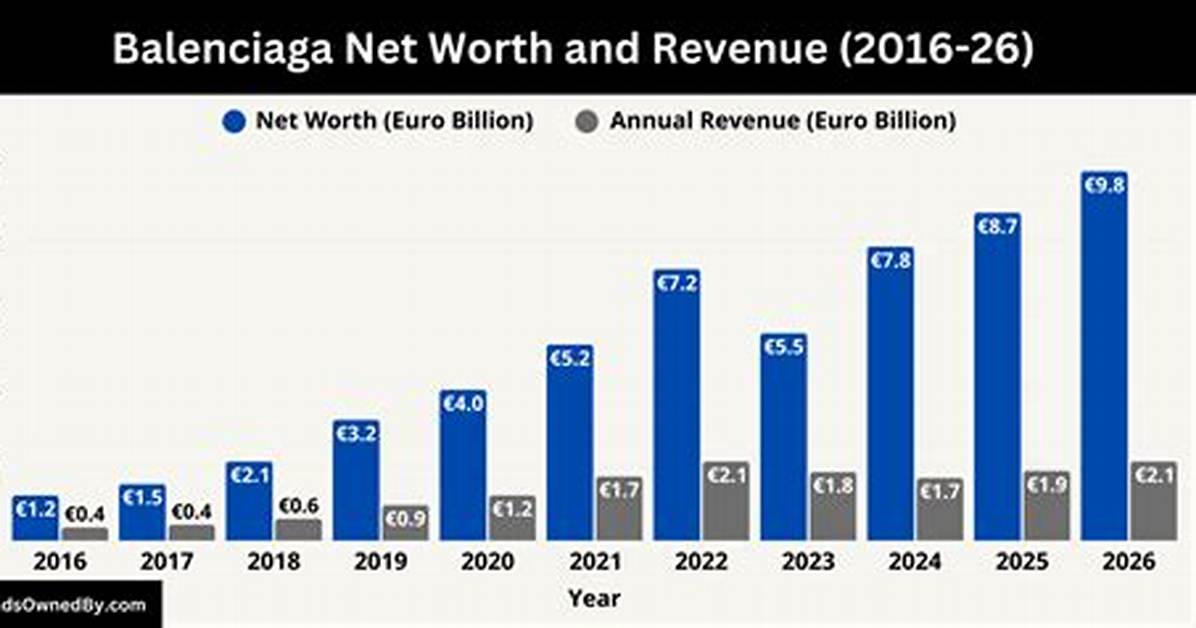 Balenciaga Net Worth – How Much Is Balenciaga Worth?