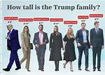 Barron Trump Height: Understanding the Growth of the Youngest Trump