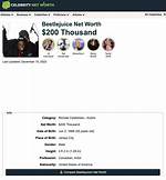 Beetlejuice Person Net Worth – How Much Is Beetlejuice Person Worth?