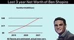 Ben Shapiro Net Worth – How Much Is Shapiro Worth?