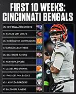 Bengals Forum – List of Bengals Discussions and Forums