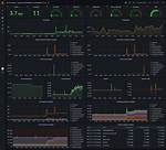 Best Remote Iot Monitoring with Raspberry Pi: a Comprehensive Guide