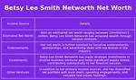 Betsy Lee Smith Net Worth – How Much Is Smith Worth?