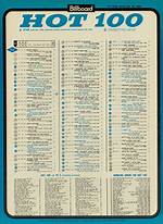 Billboard Top 100 1966 | Popnable |