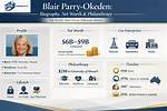 Blair Parry-Okeden Net Worth – How Much Is Parry-Okeden Worth?