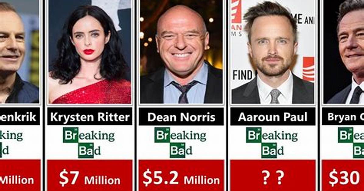 Breaking Bad Cast Net Worth – Richest Cast Members Salary