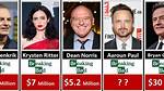 Breaking Bad Cast Net Worth – Richest Cast Members Salary