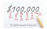 Breaking Six Figures: $100,000 a Year in Hourly Terms