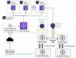 Building a Secure Remote Iot Vpc Network with Raspberry Pi