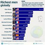 Bust Down Cast Net Worth: Richest Cast Members Salary