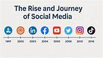 Camcordovaofficial: the Rise of a Social Media Influencer