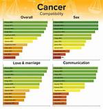 Cancer Zodiac Compatibility with Cancer: a Harmonious Connection