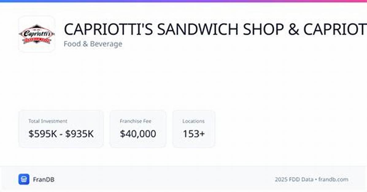 Capriotti’s Franchise Cost – Capriotti’s Startup Costs