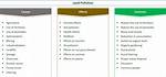 Causes, Effects, and Solutions ·