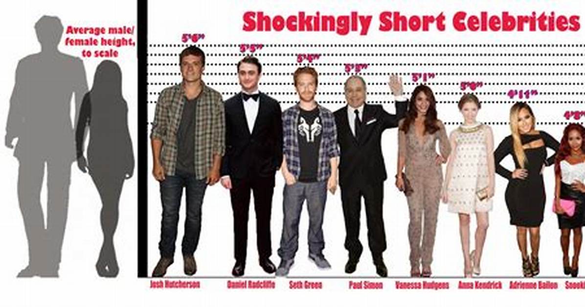 Celebrities That Are 5’1 – Short Stature in Stardom