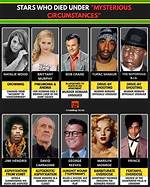 Celebrities That Died from Overdose – Tragic Losses